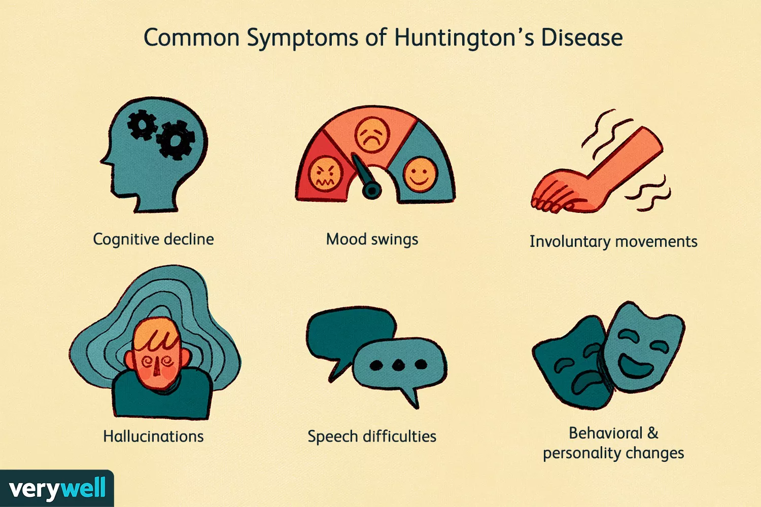 Huntington’s disease